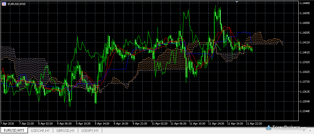 Kvb kunlun forex rates форекс советник revolution